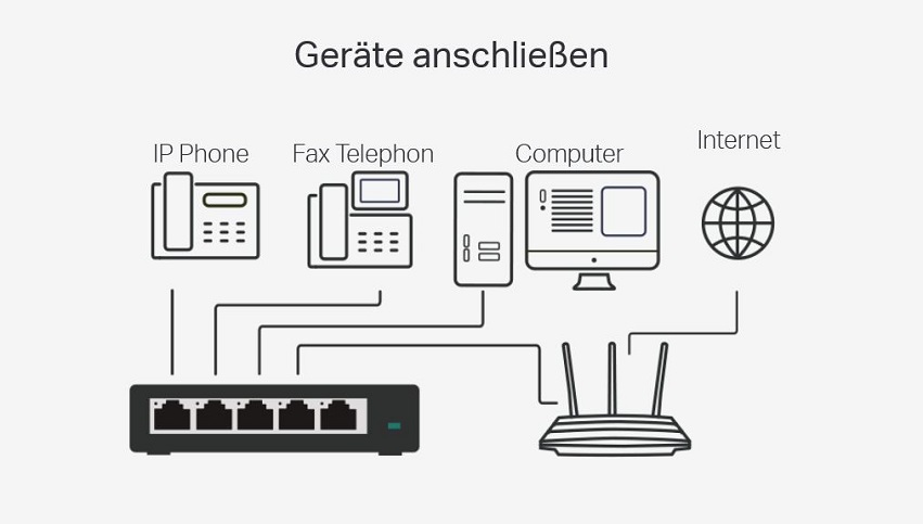 Anschlüsse des 16-Port Gigabit Desktop Switch